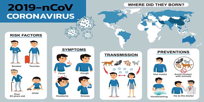 Sign and Symptoms of Coronavirus