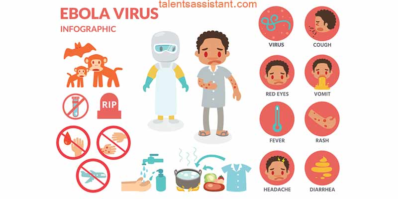 Treatment and Prevention of Ebola virus