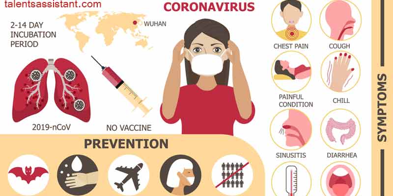 Prevention of Coronavirus