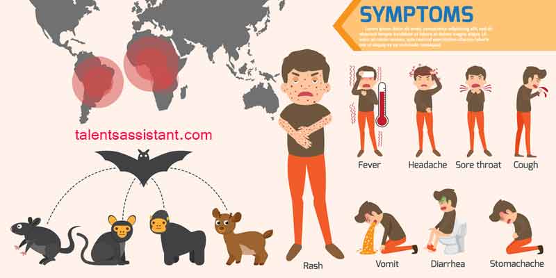Symptoms and complications of Ebola Virus